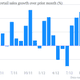 US Retail Sales December